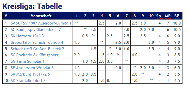 kreisliga